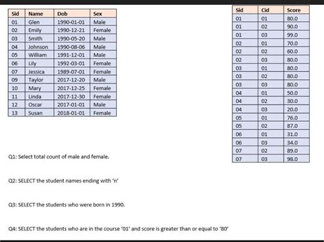Image result for Create a Student Table in SQL
