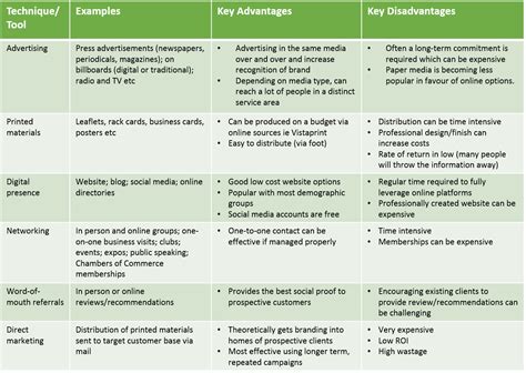 Feature Al Marketing Methods 的图像结果