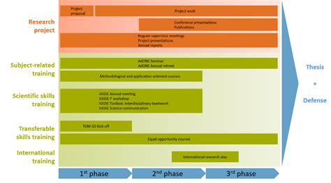 Image result for Choice of Program or Qualification