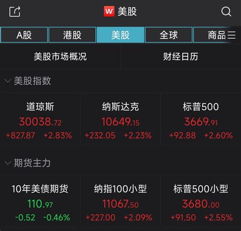 今日ETF：买多和卖空标普500指数 - 中文ETF信息平台