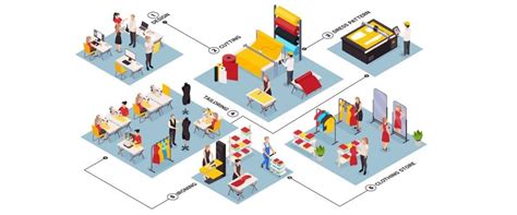 Manufacturing Clothes 的图像结果