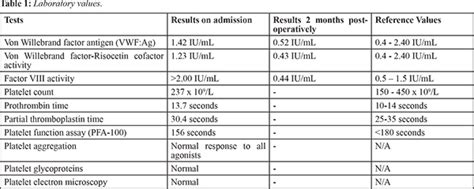 Intramural Hemorrhage of Cervical Ependymoma in Von Willebrand’s ...