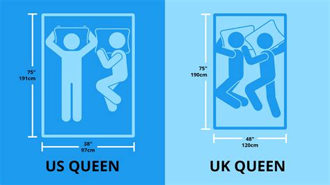 How Big Is A Queen Bed Dimensions - Infoupdate.org