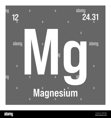 Magnesium, Mg, periodic table element with name, symbol, atomic number ...