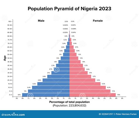 Nigeria Population Map. Large Group Of People In A Shape Of Nigerian ...