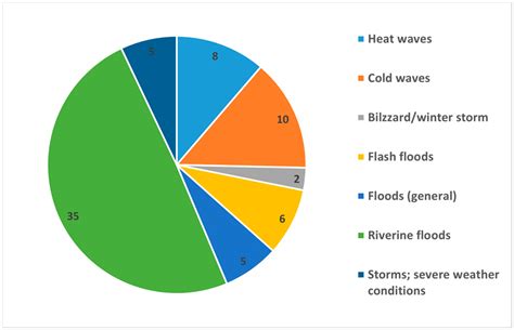 Climate Change and Its Impact on Romanian Rural Tourism—A Review of Actionable Knowledge