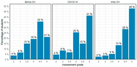 3D Heritage Artefacts in Education—Enhancing Attractiveness of Computer ...