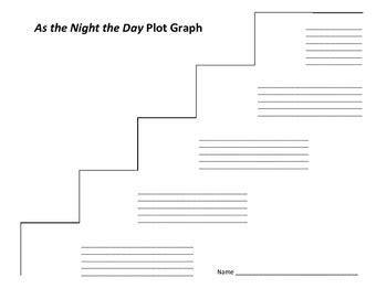 As the Night the Day Plot Graph - Abioseh Nicol | TPT