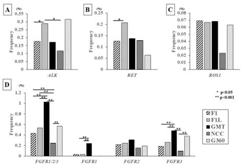 Cancers | An Open Access Journal from MDPI