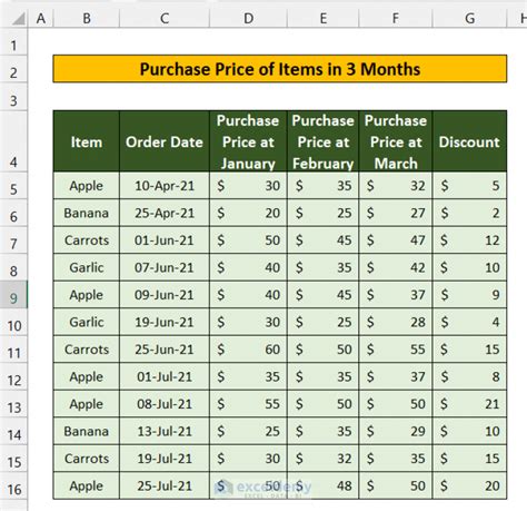 Image result for Sumif Using Multiple Ranges Excel