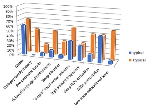 Childhood Epilepsy with Centrotemporal Spikes: Clinical and ...