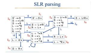 CLR Parser Tutorial 的图像结果