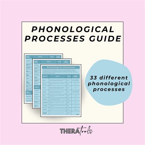Phonological Processes Guide, SLP Resource, Articulation Disorders ...