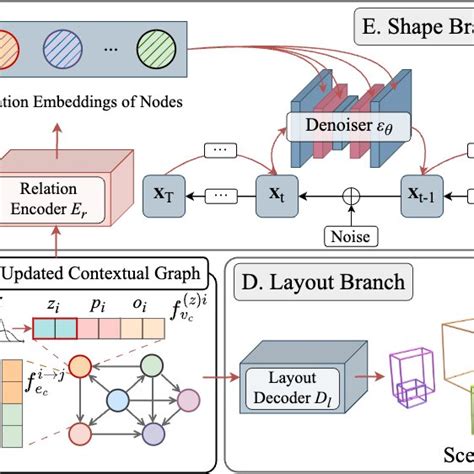 Image result for GCN Training Program