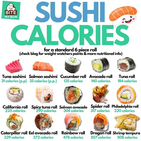 How Many Calories Does Sushi Have?