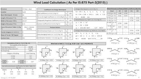 Heat Treatment Plant | CEPT - Portfolio