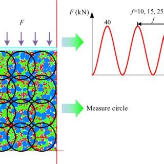 Dynamic Load MATLAB 的图像结果