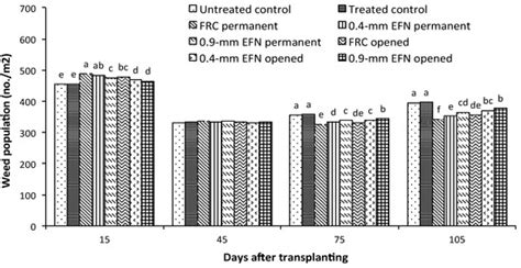 Eco-Friendly Nets and Floating Row Covers Reduce Pest Infestation and ...