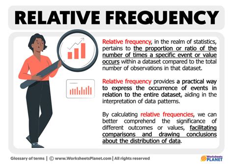 Image result for Relative Frequency Example