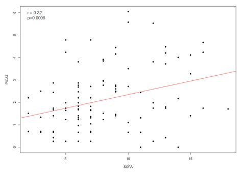 Overall Survival Rate in Allogeneic Stem Cell Transplanted Patients ...