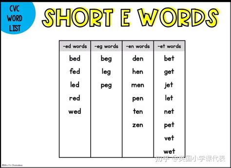 小学英语1到6年级词汇，如何快速背3000个单词，记单词快又牢 - 知乎
