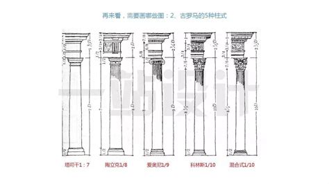 罗马五柱式高清图,托斯卡纳柱式,古希腊3种柱式详图(第6页)_大山谷图库