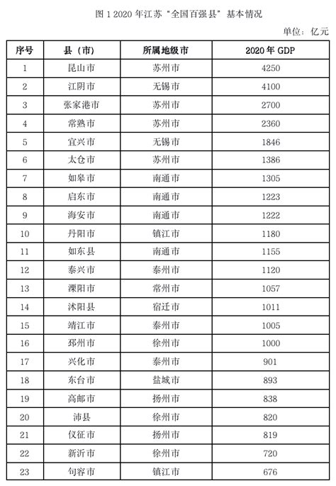 2023江苏高考体育类分数线出炉 具体多少分_有途教育