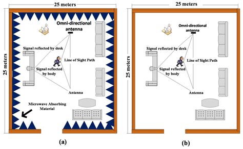 Internet of Things for Sensing: A Case Study in the Healthcare System