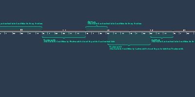 Post-Test Students Randomized into Condition for Every Problem (may 16 ...