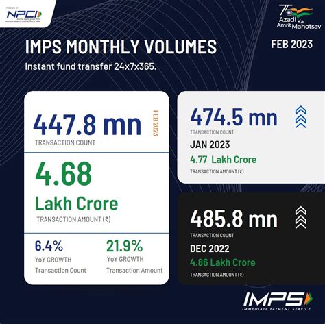 National Payments Corporation Of India (NPCI) on LinkedIn: #imps #digitalpayments