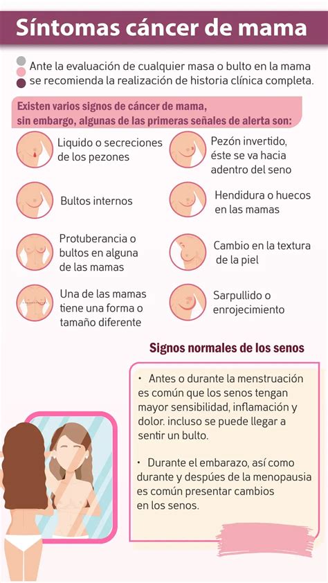 Sintomas Cancer Mamario CÂNCER DE MAMA SINAIS E SINTOMAS | Saiba