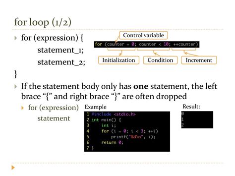 Image result for For Loop Statement