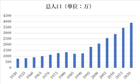 阿富汗VS百慕大人口增长率趋势对比(1991年-2021年)_数据_Bermuda_来源