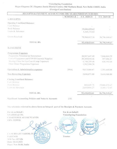 Financial Statements 2020-2021