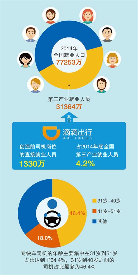 滴滴公布出行大数据：全年约5.3亿次行程分享-新闻频道-和讯网