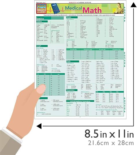 Image result for Medical Math Tutorials