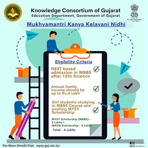 કન્યા કેળવણી યોજના MBBS 2026 – સંપૂર્ણ માહિતી,Kanya Kelvani Yojana In ...
