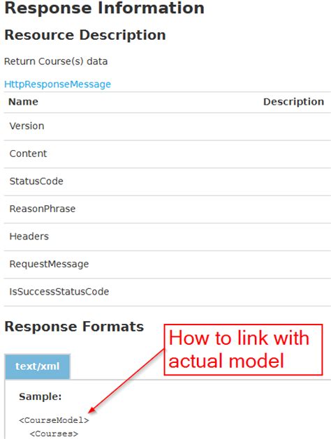Post Data From Model in APIs Using Store Procedure 的图像结果