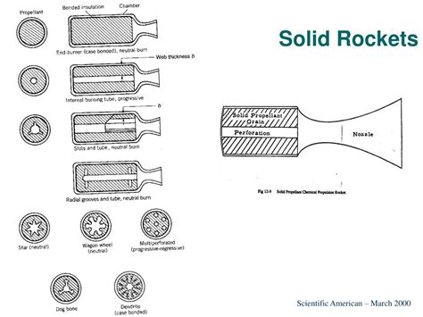 Rocket Types 的图像结果