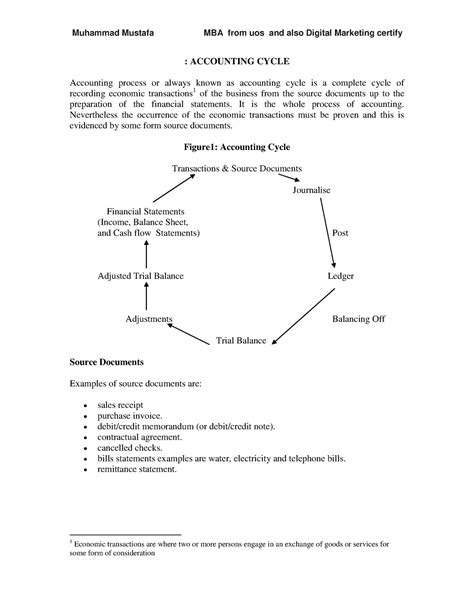 Basic Accounting 的图像结果