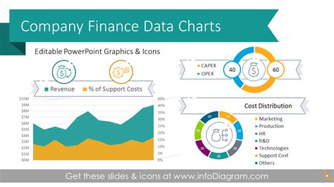 8 Essential Company Finance Data Charts with Revenue Profit Cost ...