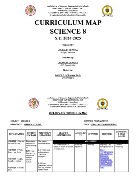 Science Curriculum Map 的图像结果
