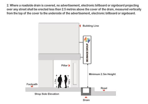 Building Code Signage Examples 的图像结果