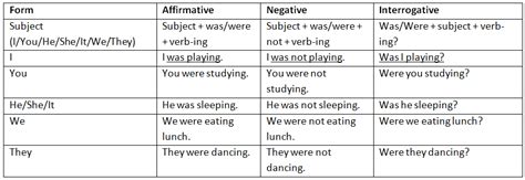 Tenses | English Grammar for Class 6 PDF Download