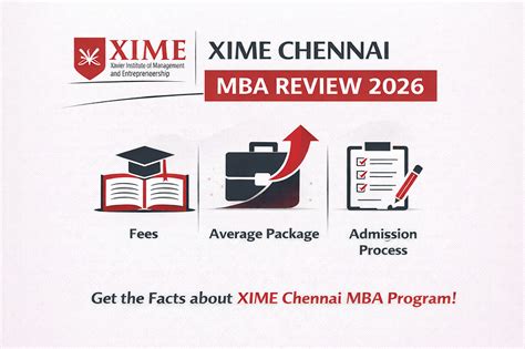 XIME Chennai MBA Review 2026: Fees, Average Package & Admission Process