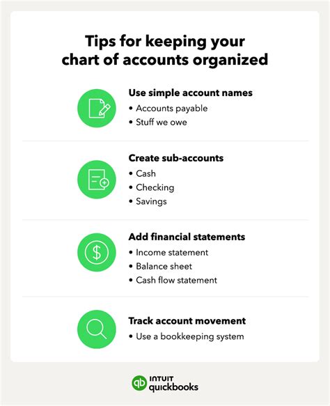 Accounts Tutorial 的图像结果