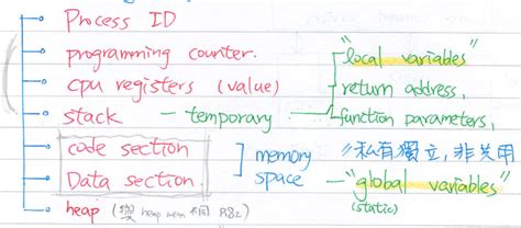 Cheat Sheet Legit Windows Parent Process 的图像结果