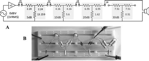 Signal Generator Testing 的图像结果