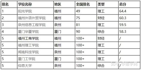 全国39所985大学名单排名及分数线一览表（2023参考）