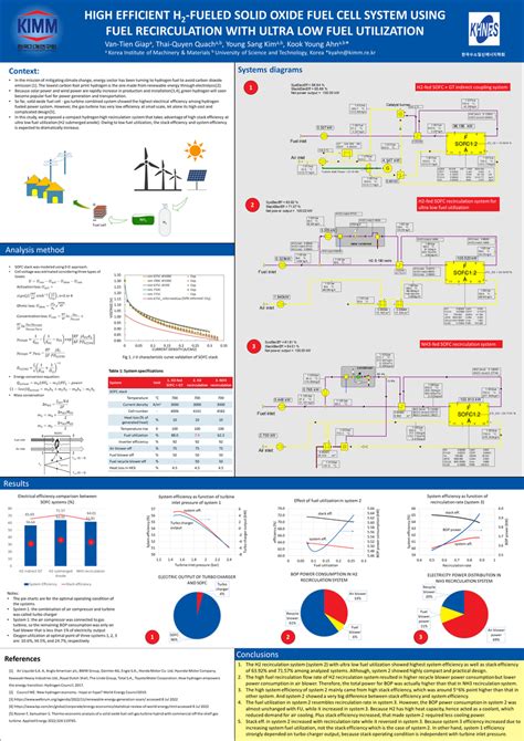 Fuel Cell System 的图像结果